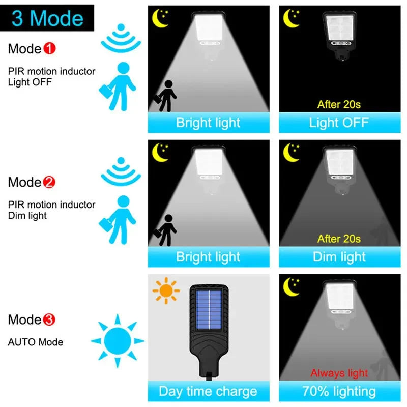 1~4Pcs Solar Lights With Motion Sensor 3 Mode Street Lamp Outdoor Waterproof Solar Reflectors 108 Cob Solar Panel Spotlight