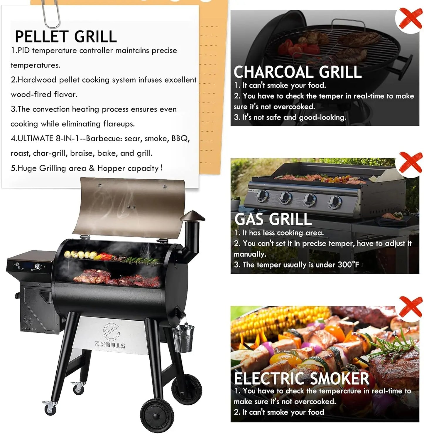 Upgrade 8 in 1 Wood Pellet Grill & Smoker for Outdoor Cooking, BBQ Grill with PID 2.0 Controller, LCD Screen, 697 sq, M