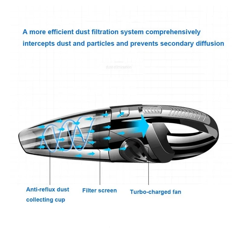 Wireless Vacuum Cleaner USB Charging 6053 Portable Cleaning Pet Hair Mini Wet and Dry Handheld Car Vacuum Cleaner Household